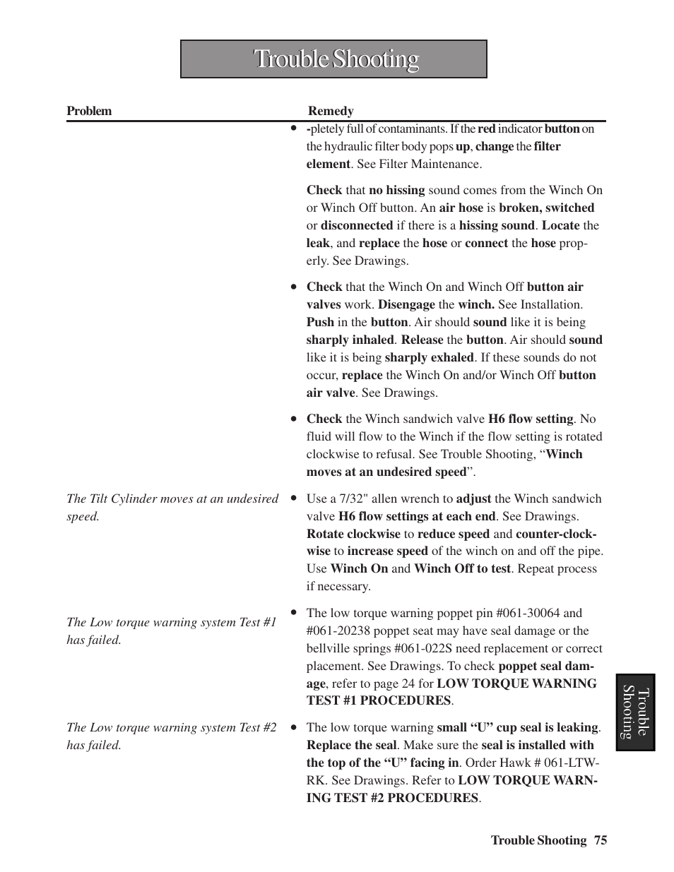 Trouble shooting | Hawk Industries Hawkjaw Sr. Manual M100K-2GSR Serial Numbers 201 to 370 User Manual | Page 77 / 215