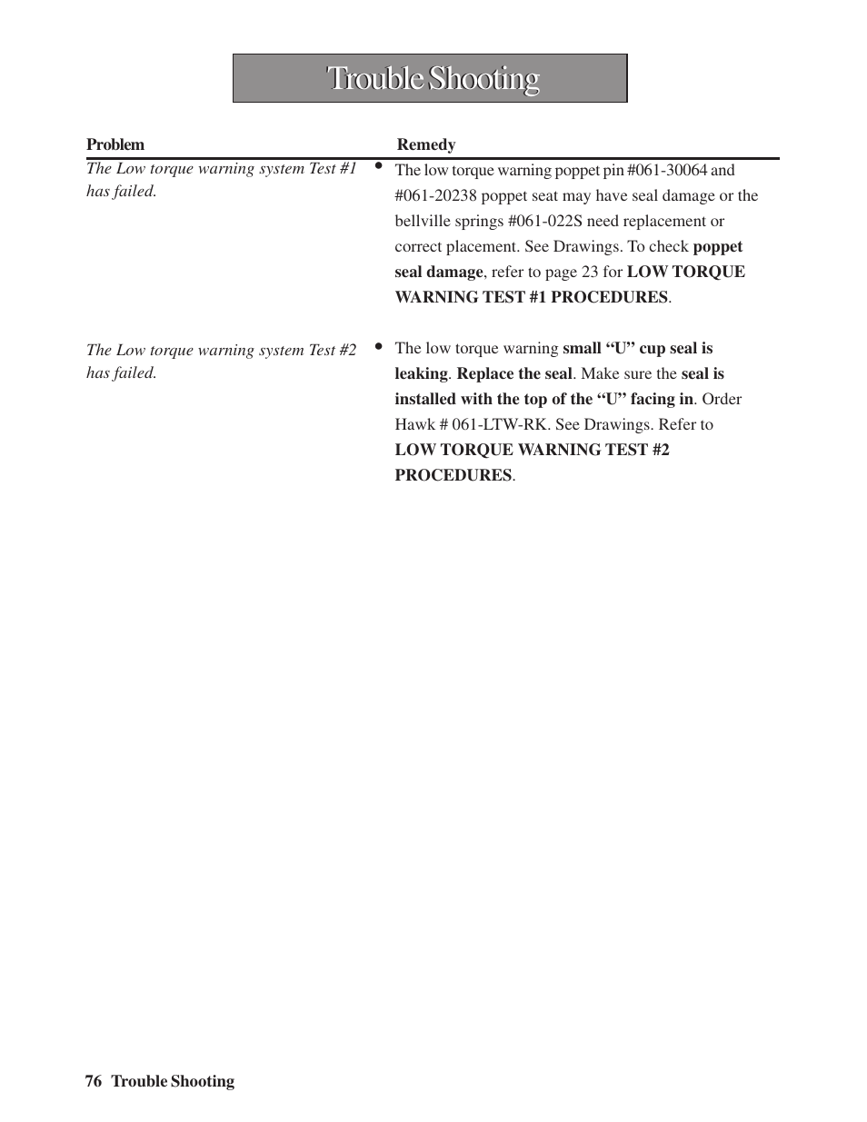 Trouble shooting | Hawk Industries Hawkjaw Sr. Manual M100K-2GSR Serial Numbers 201 to 370 User Manual | Page 78 / 215