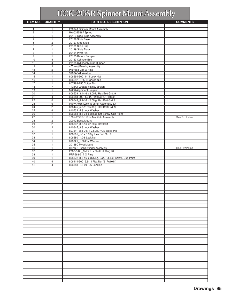100k-2gsr spinner mount assembly, Drawings 95 | Hawk Industries Hawkjaw Sr. Manual M100K-2GSR Serial Numbers 201 to 370 User Manual | Page 97 / 215