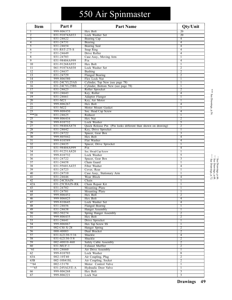 550 air spinmaster, Part name qty/unit item part, Drawings | Hawk Industries Spinner Manual 550 HYDRAULIC Serial Numbers 1 to 205 User Manual | Page 49 / 81