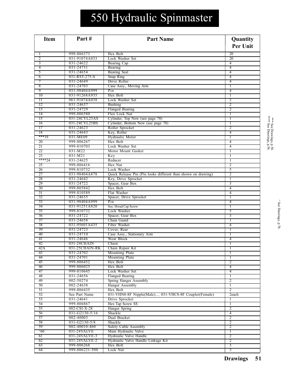 550 hydraulic spinmaster, Part name quantity per unit item part, Drawings | Hawk Industries Spinner Manual 550 HYDRAULIC Serial Numbers 1 to 205 User Manual | Page 51 / 81