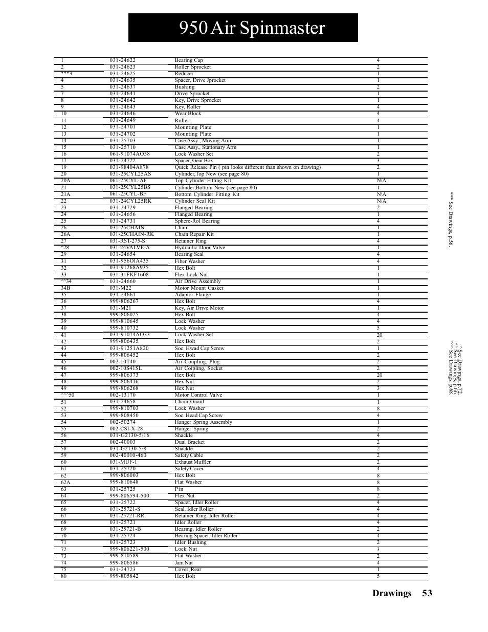 950 air spinmaster spinmaster, Drawings | Hawk Industries Spinner Manual 550 HYDRAULIC Serial Numbers 1 to 205 User Manual | Page 53 / 81