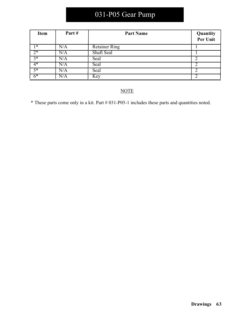 P05 gear pump | Hawk Industries Spinner Manual 550 HYDRAULIC Serial Numbers 1 to 205 User Manual | Page 63 / 81