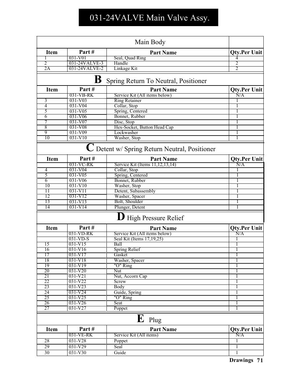 24valve main valve assy, High pressure relief, Detent w/ spring return neutral, positioner | Spring return to neutral, positioner main body, Plug | Hawk Industries Spinner Manual 550 HYDRAULIC Serial Numbers 1 to 205 User Manual | Page 71 / 81