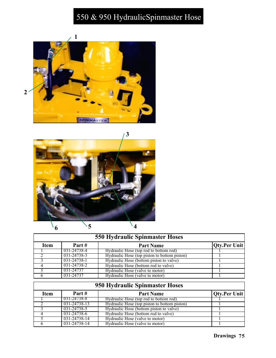 950 hydraulic spinmaster hoses, 550 hydraulic spinmaster hoses | Hawk Industries Spinner Manual 550 HYDRAULIC Serial Numbers 1 to 205 User Manual | Page 75 / 81