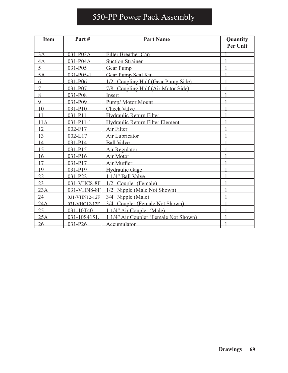 Pp power pack assembly | Hawk Industries Spinner Manual 550 HYDRAULIC Serial Numbers 206 to 591 User Manual | Page 69 / 101