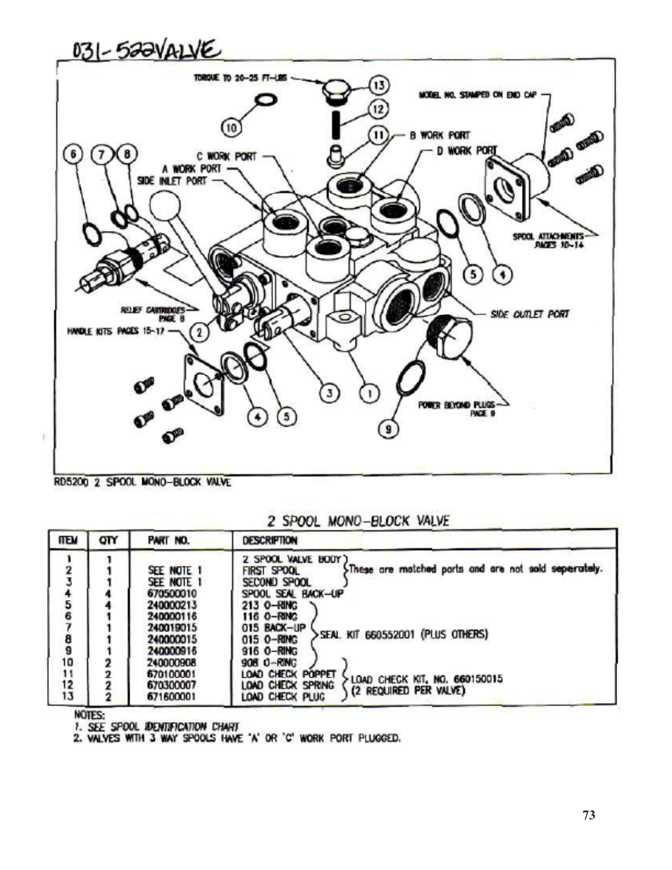 Hawk Industries Spinner Manual 550 HYDRAULIC Serial Numbers 206 to 591 User Manual | Page 73 / 101