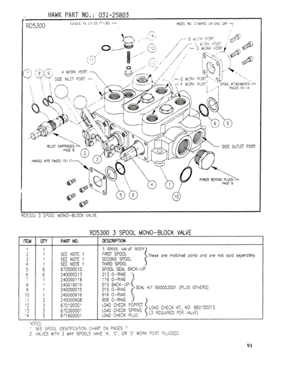 Hawk Industries Spinner Manual 550 HYDRAULIC Serial Numbers 206 to 591 User Manual | Page 91 / 101