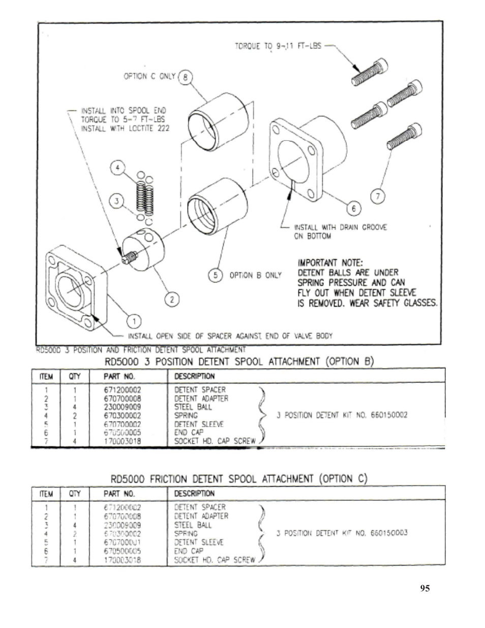 Hawk Industries Spinner Manual 550 HYDRAULIC Serial Numbers 206 to 591 User Manual | Page 95 / 101