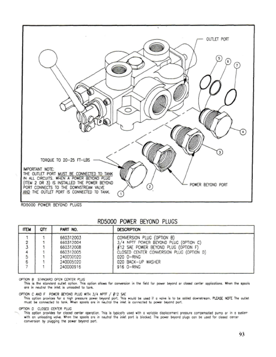 Hawk Industries Spinner Manual 950 HYDRAULIC Serial Numbers 401 to 701 User Manual | Page 93 / 101