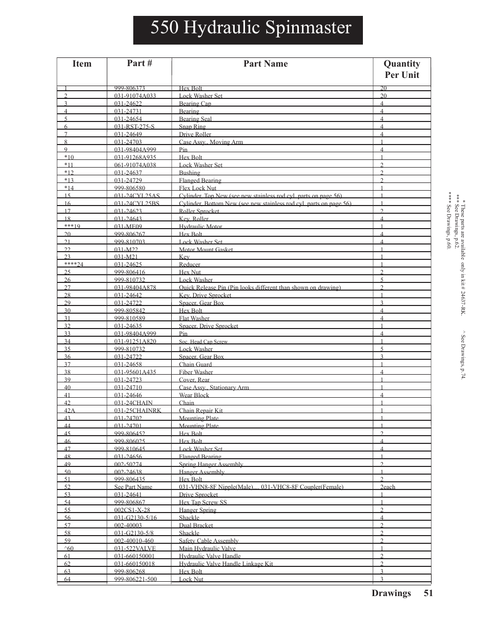 550 hydraulic spinmaster, Part name quantity per unit item part, Drawings | Hawk Industries Spinner Manual 550 PNEUMATIC Serial Numbers 106 to 210 User Manual | Page 51 / 101