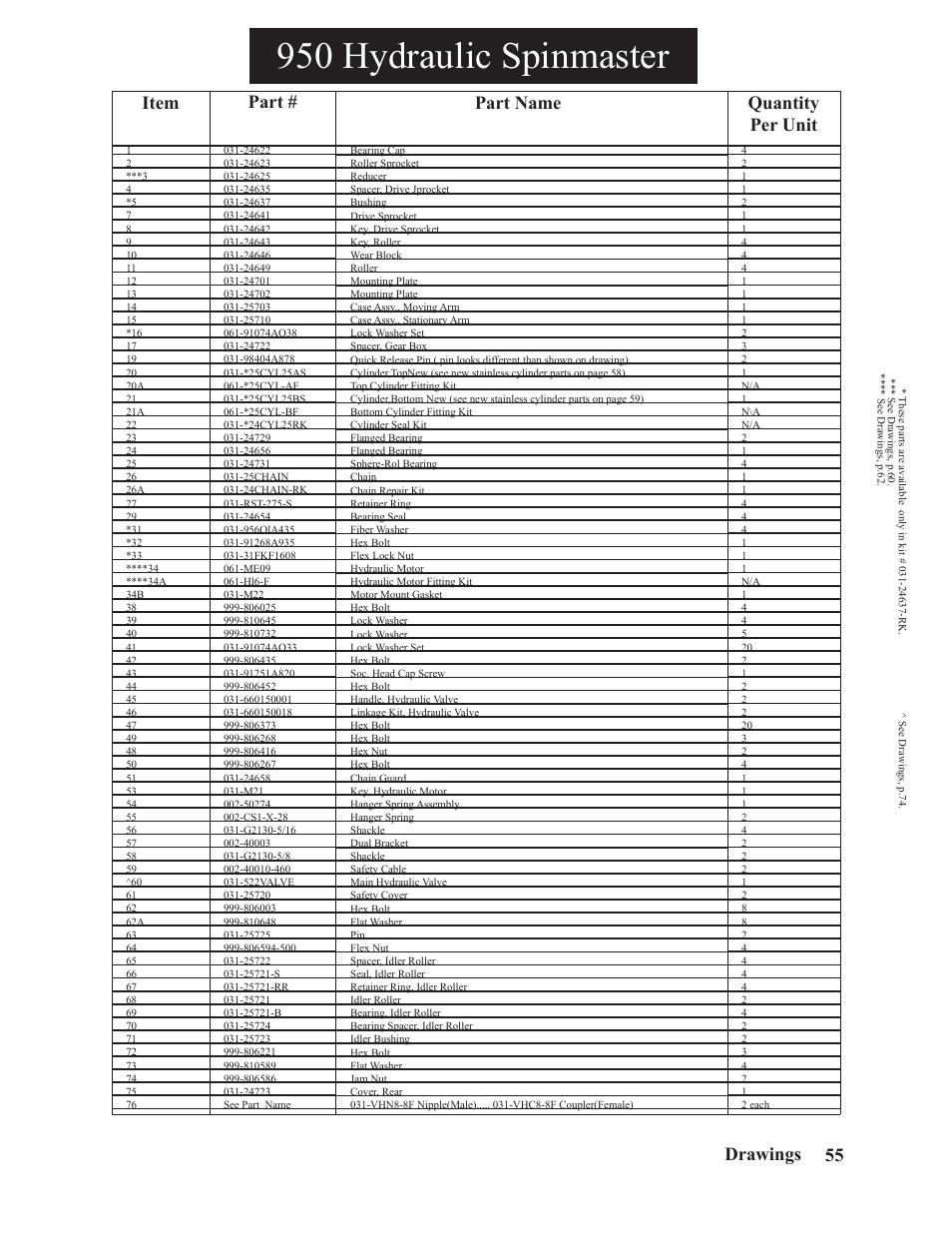 950 hydraulic spinmaster, Part name quantity per unit item part, Drawings | Hawk Industries Spinner Manual 550 PNEUMATIC Serial Numbers 106 to 210 User Manual | Page 55 / 101