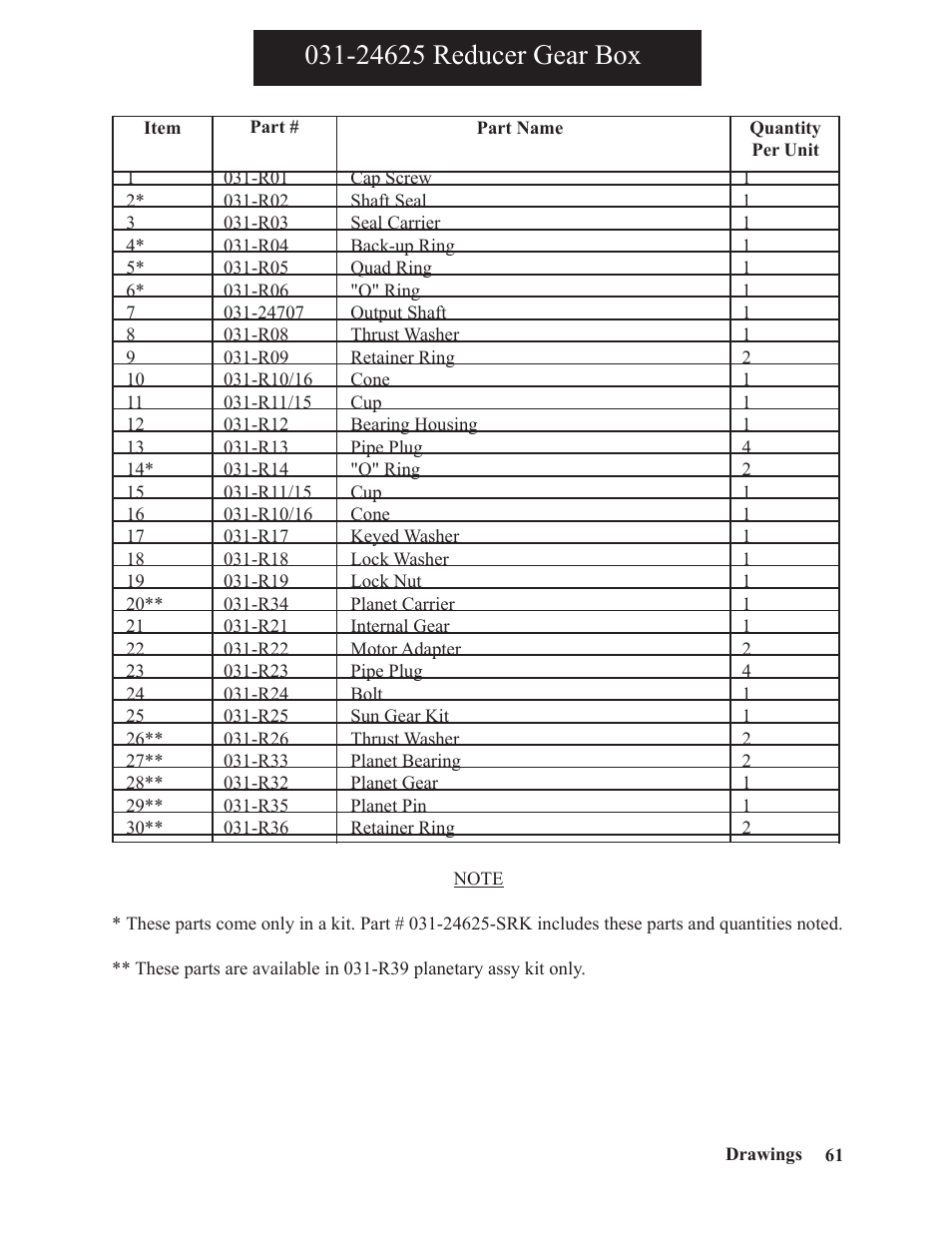 Hawk Industries Spinner Manual 550 PNEUMATIC Serial Numbers 106 to 210 User Manual | Page 61 / 101