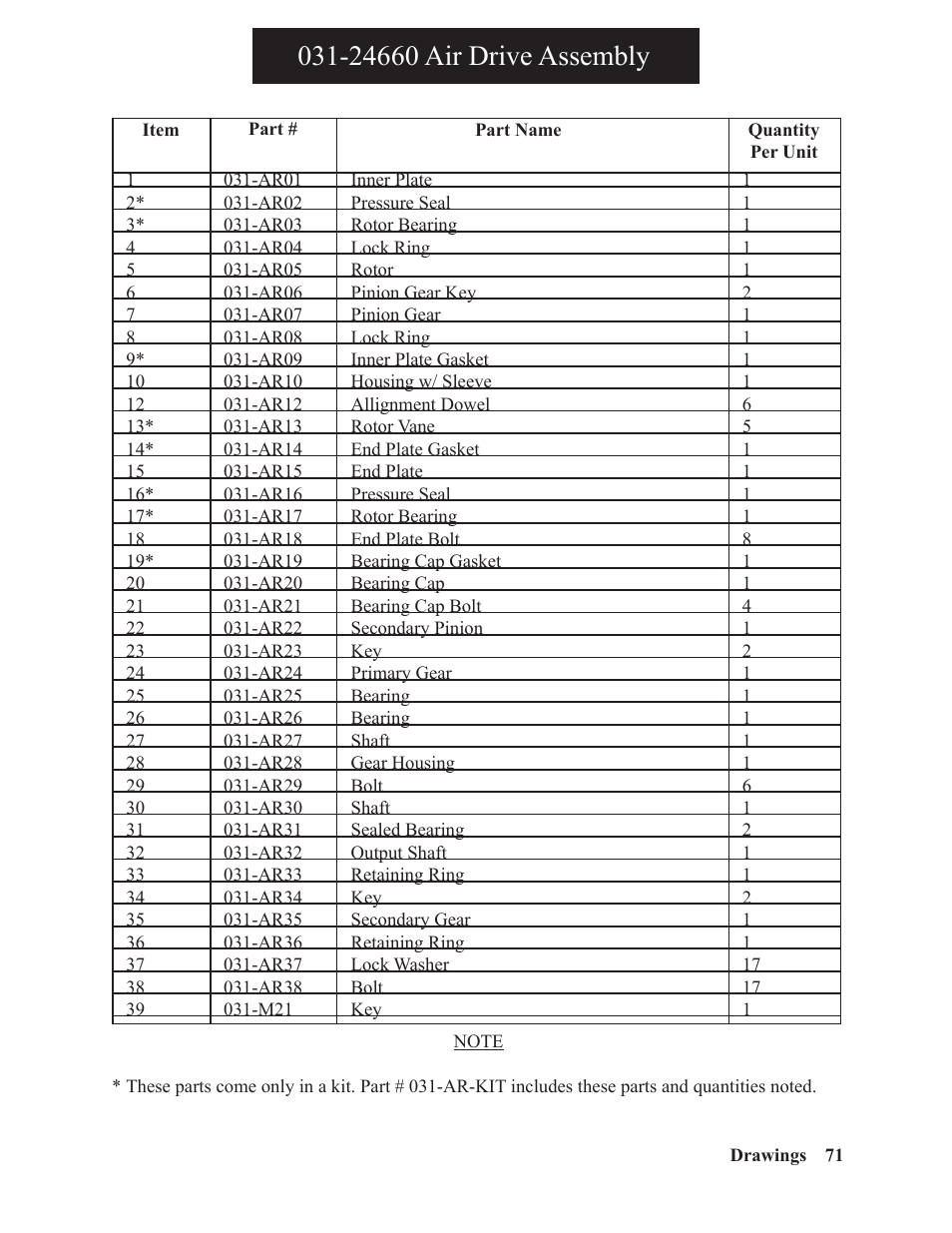 Hawk Industries Spinner Manual 550 PNEUMATIC Serial Numbers 106 to 210 User Manual | Page 71 / 101