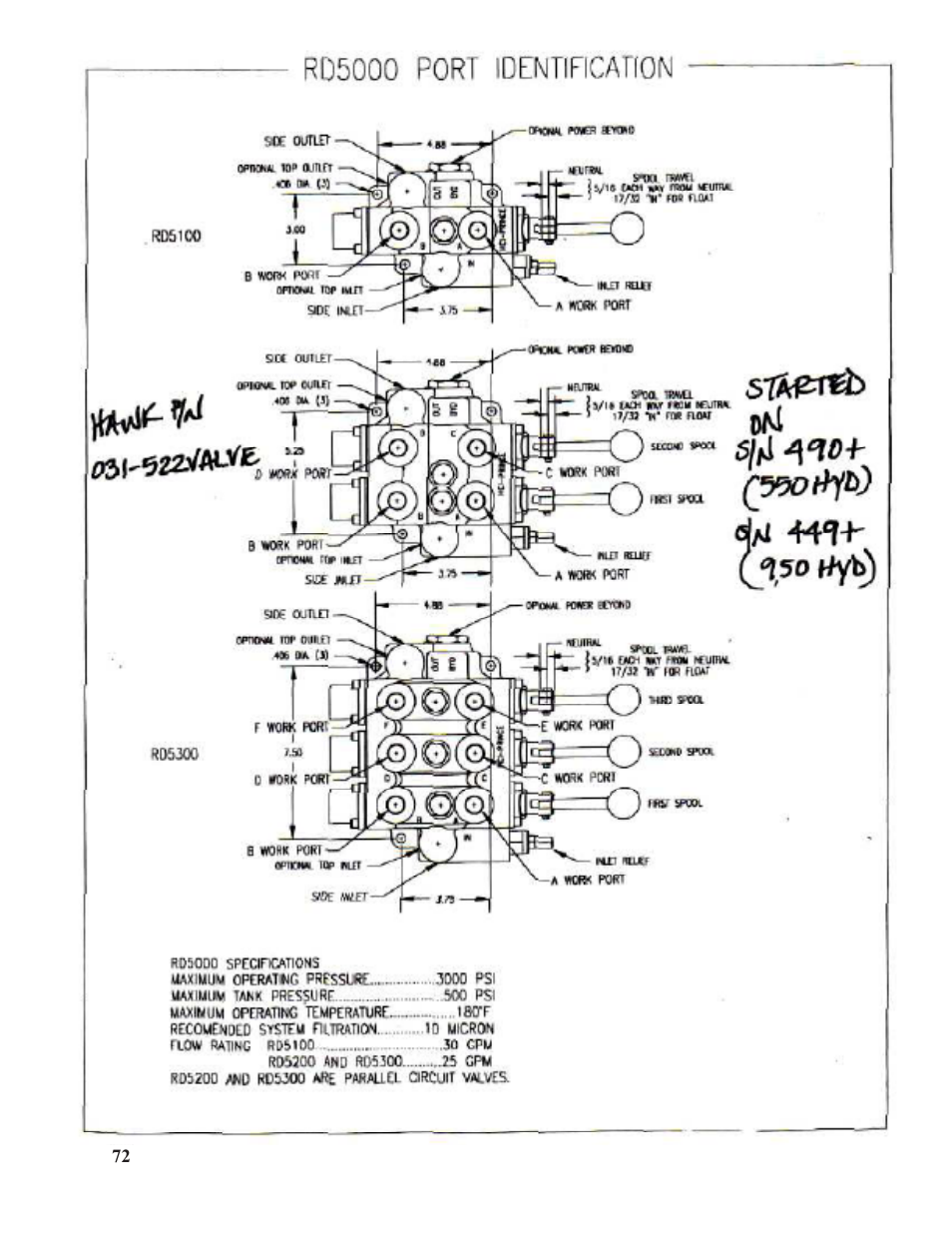 Hawk Industries Spinner Manual 550 PNEUMATIC Serial Numbers 106 to 210 User Manual | Page 72 / 101