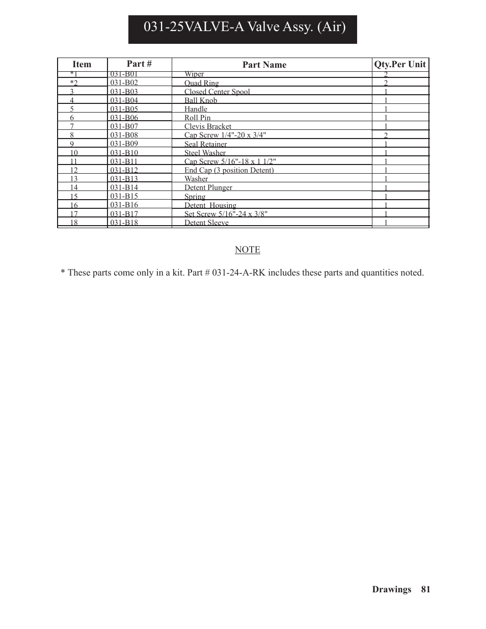 25valve-a valve assy. (air) | Hawk Industries Spinner Manual 550 PNEUMATIC Serial Numbers 106 to 210 User Manual | Page 81 / 101