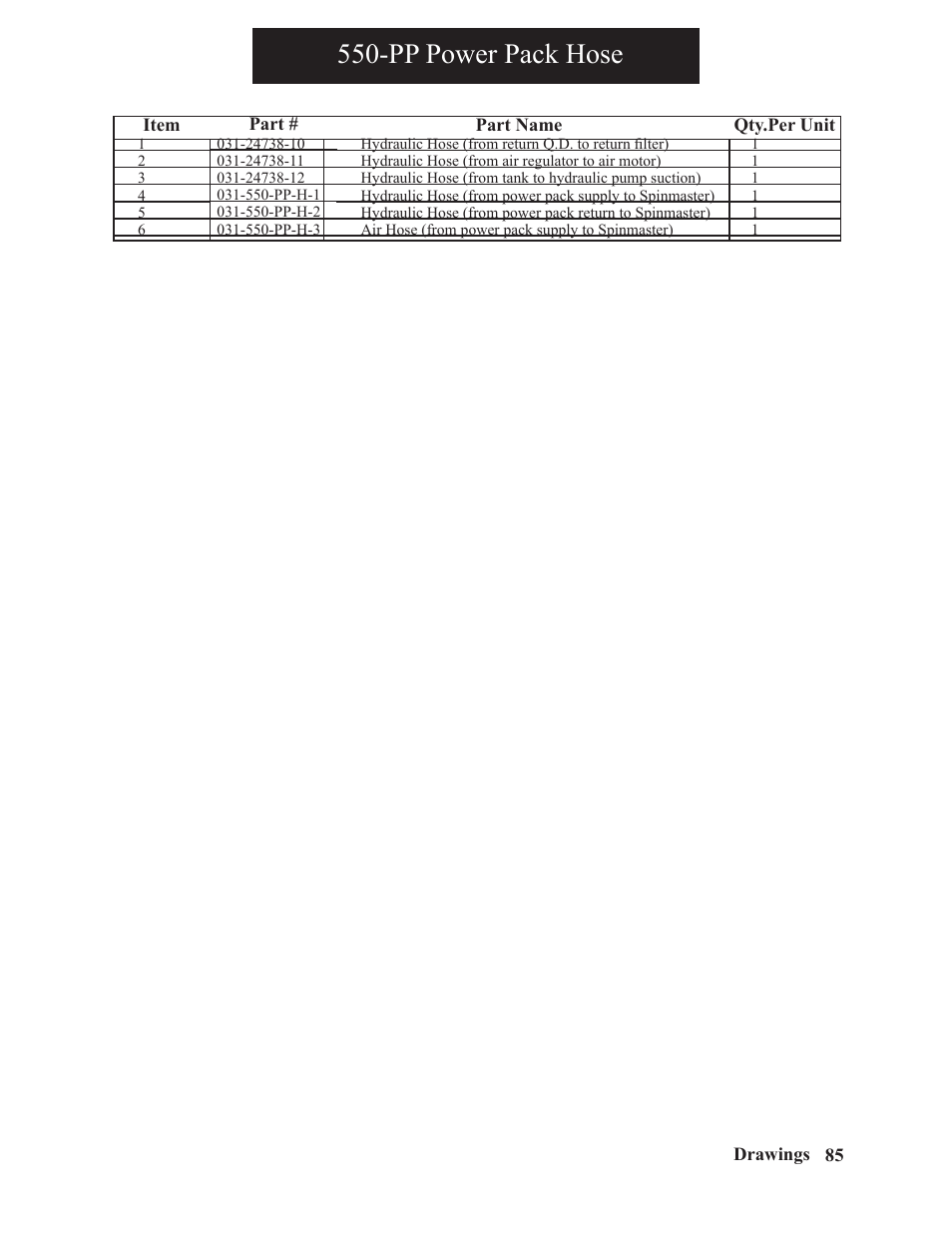 Pp power pack hose | Hawk Industries Spinner Manual 550 PNEUMATIC Serial Numbers 106 to 210 User Manual | Page 85 / 101