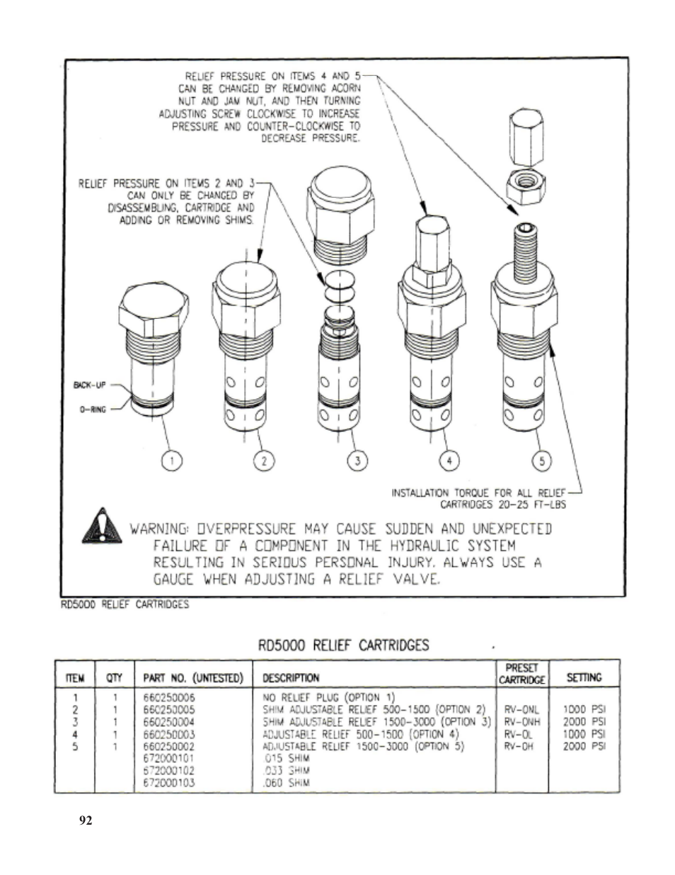 Hawk Industries Spinner Manual 550 PNEUMATIC Serial Numbers 106 to 210 User Manual | Page 92 / 101