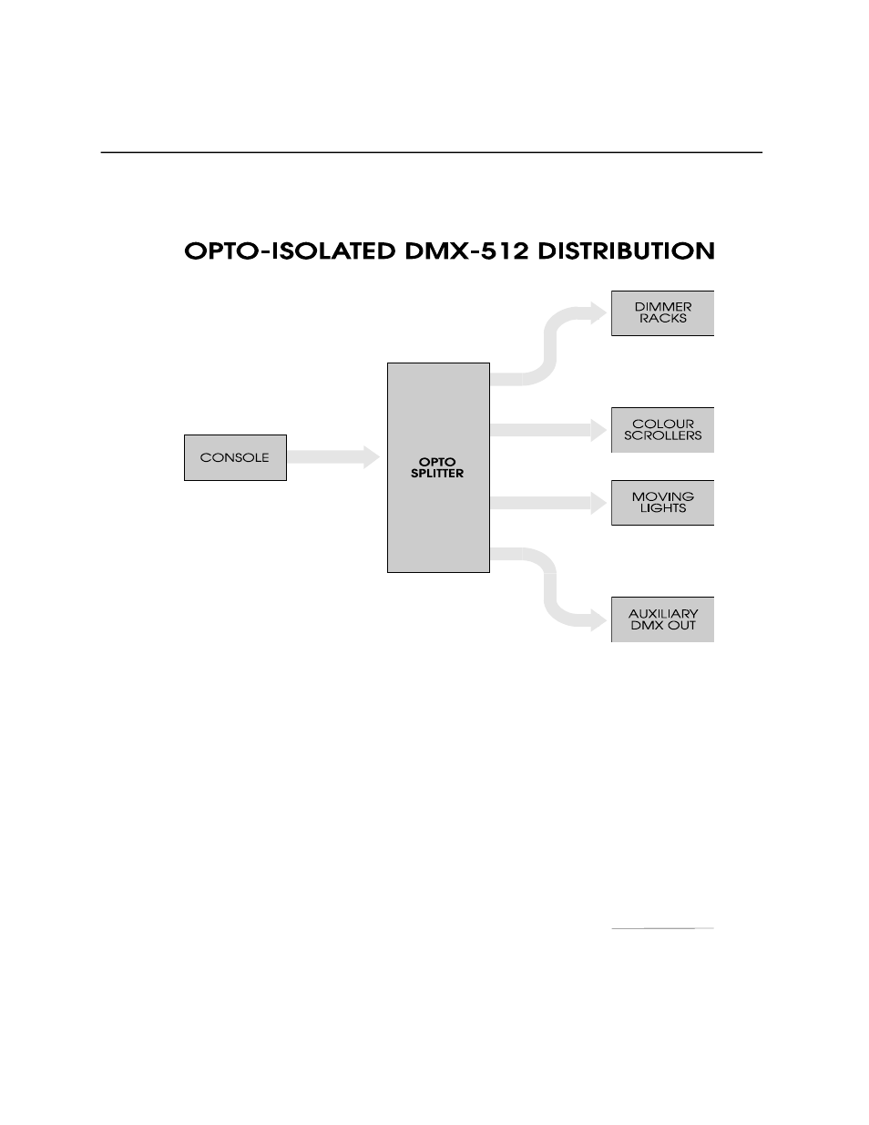 Pathway DMX Pathfinder CR Manual User Manual | Page 12 / 39