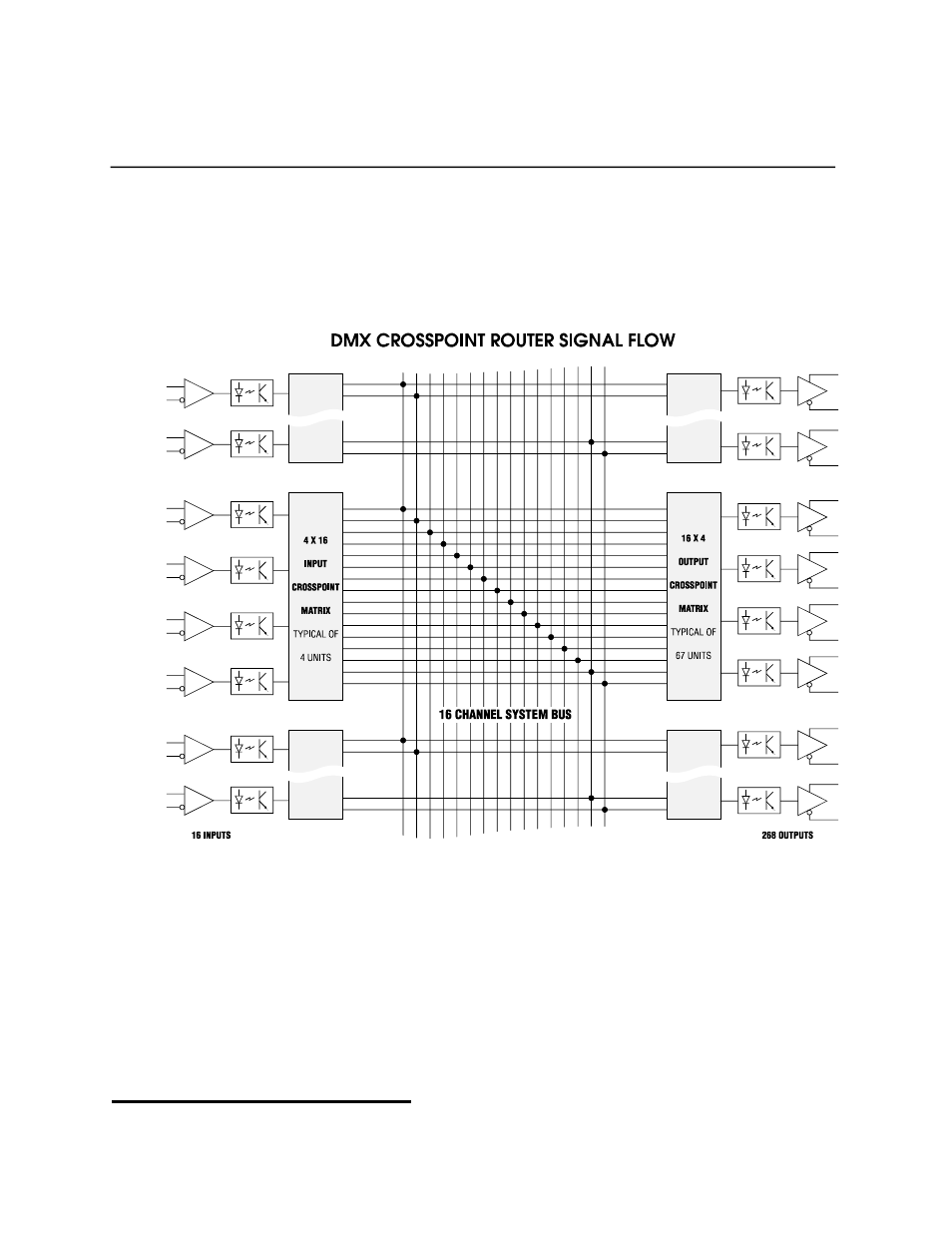 Pathway DMX Pathfinder CR Manual User Manual | Page 31 / 39
