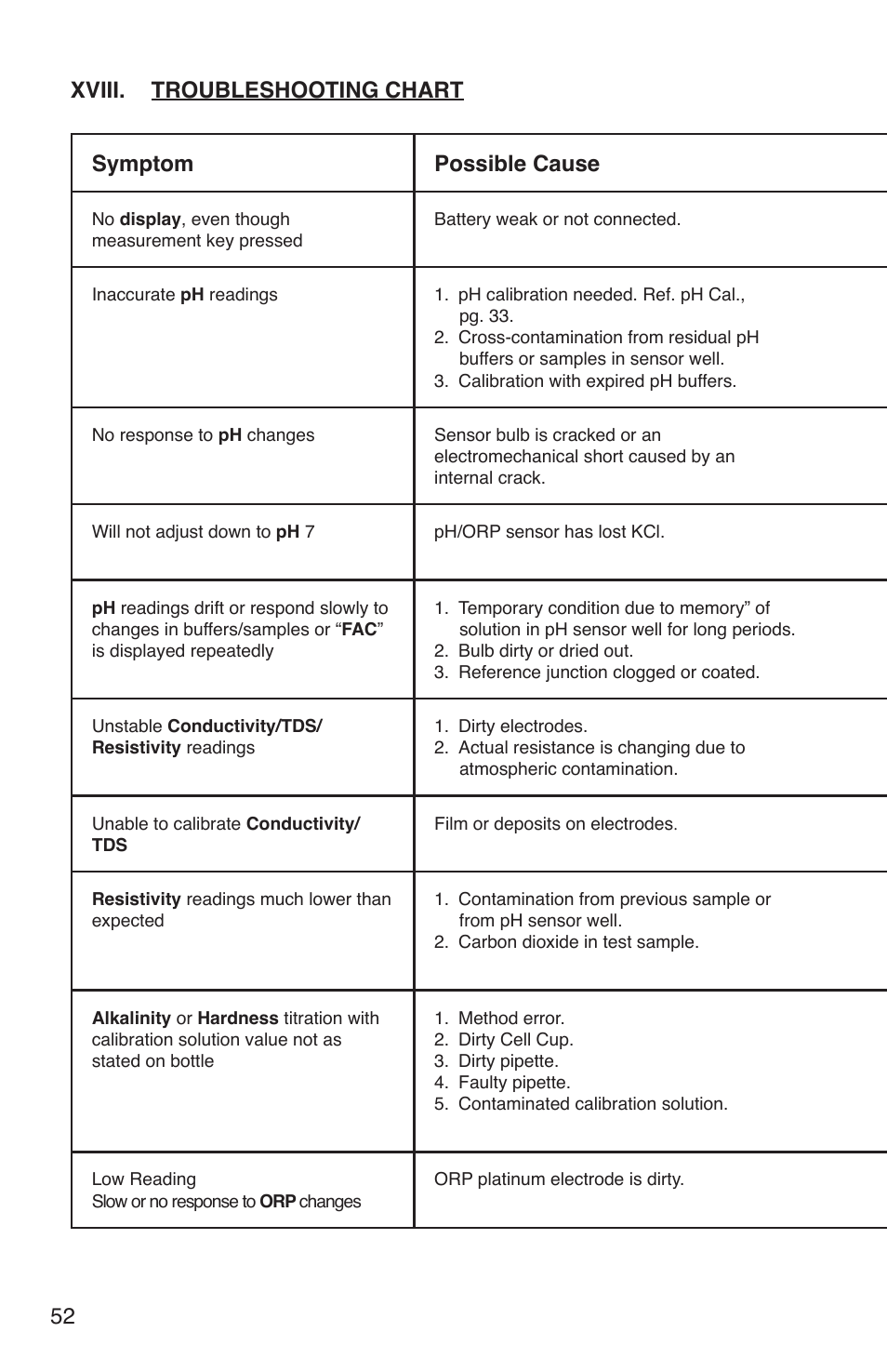 Myron L 9PTK User Manual | Page 56 / 76
