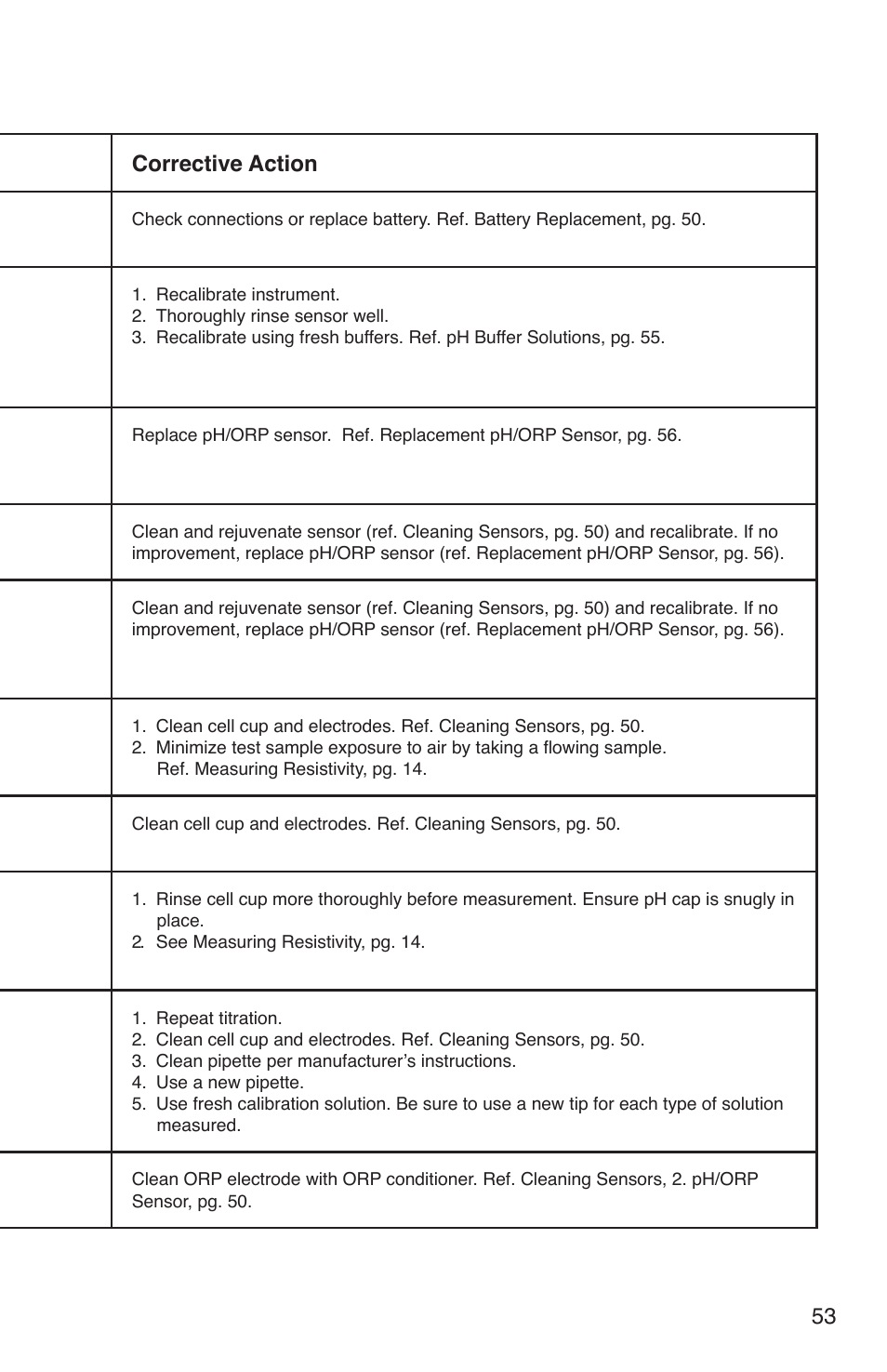 Myron L 9PTK User Manual | Page 57 / 76