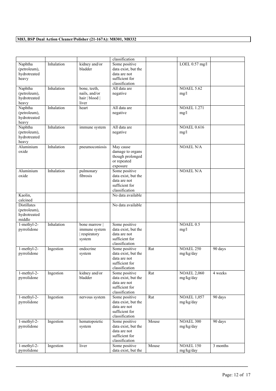 MEGUIAR'S M83 User Manual | Page 12 / 17