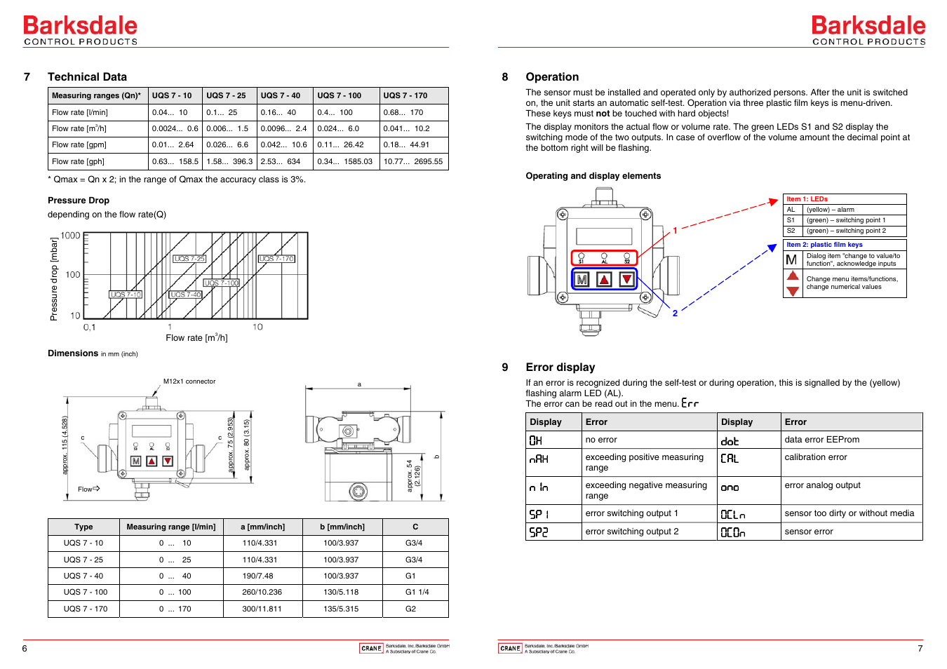 7 technical data, 8 operation, 9 error display | Barksdale UQS7 User Manual | Page 4 / 6