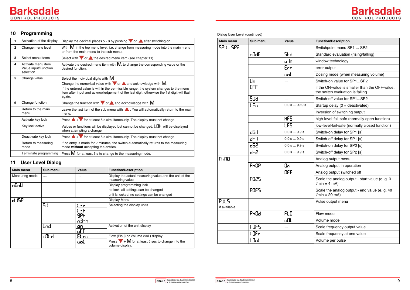 10 programming, 11 user level dialog | Barksdale UQS7 User Manual | Page 5 / 6