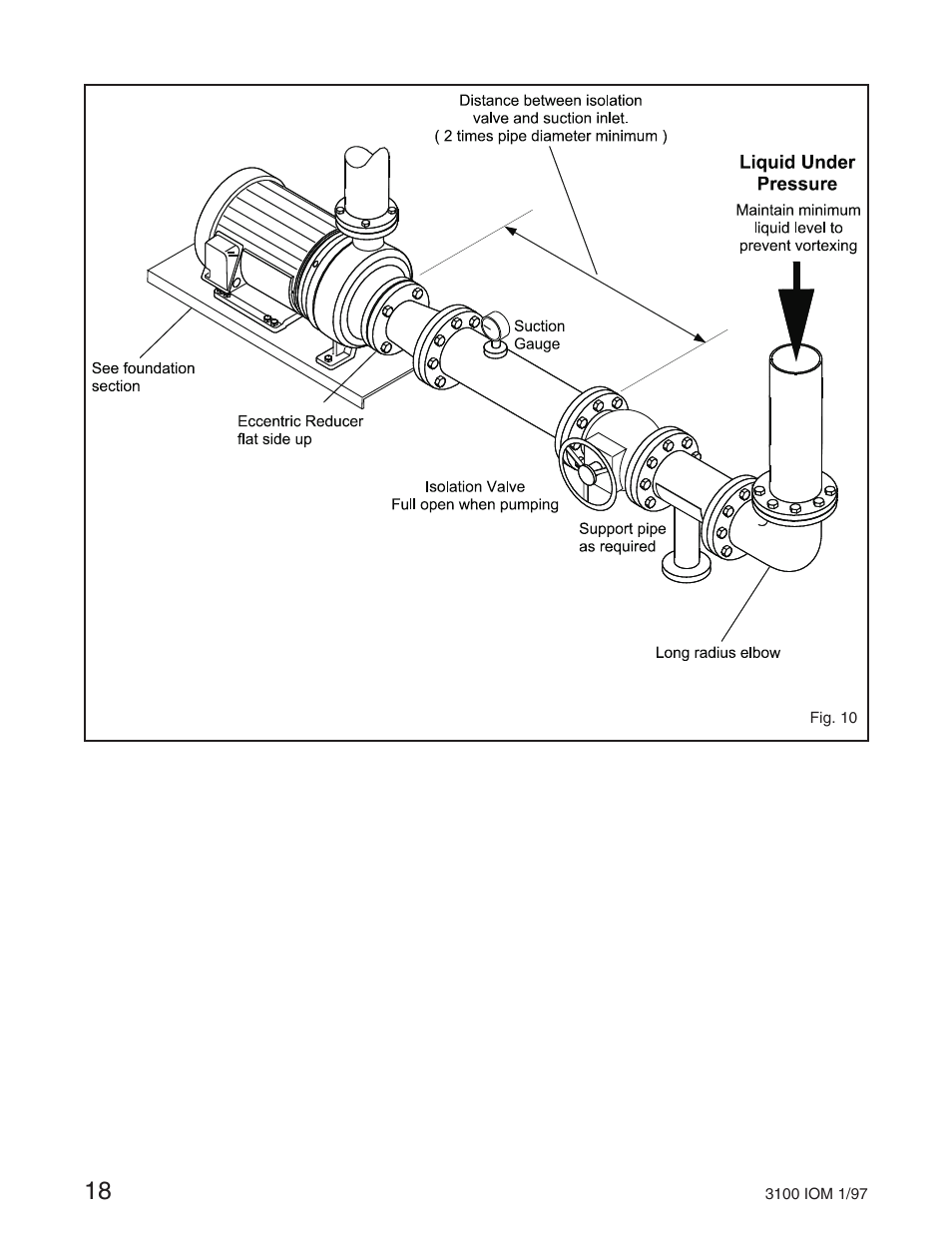 Goulds Pumps 3100 - IOM User Manual | Page 26 / 52