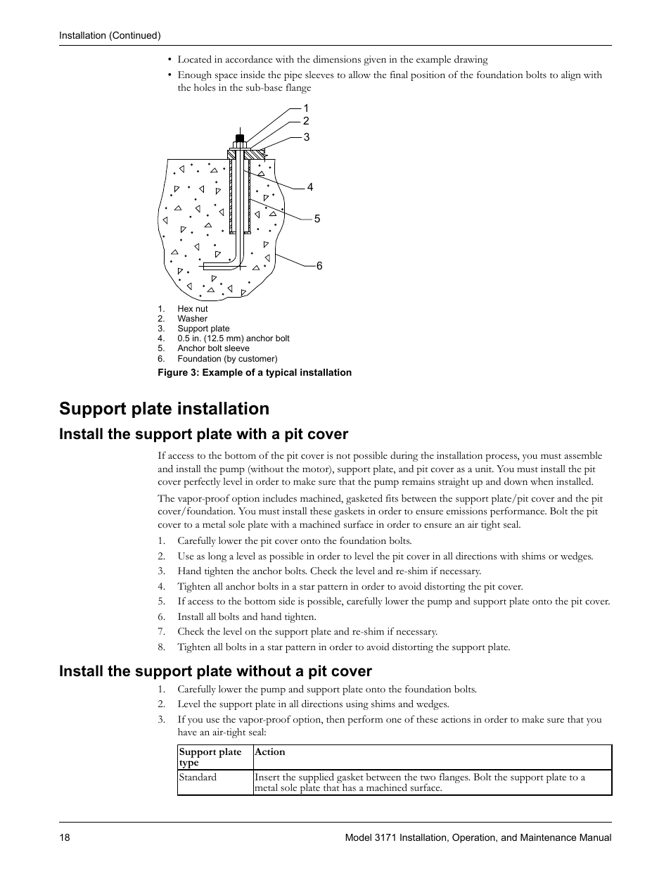 Support plate installation, Install the support plate with a pit cover, Install the support plate without a pit cover | Goulds Pumps 3171 - IOM User Manual | Page 20 / 60