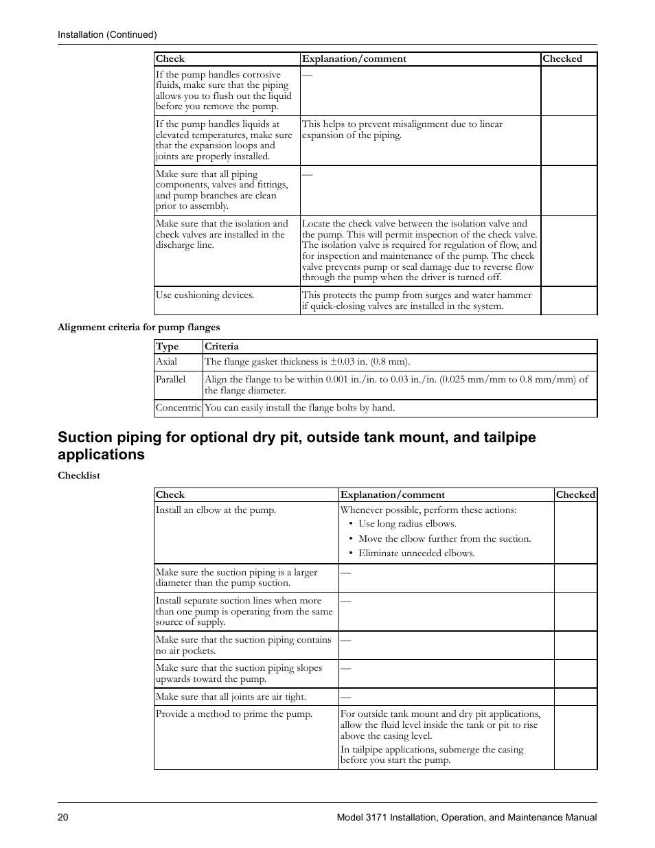 Goulds Pumps 3171 - IOM User Manual | Page 22 / 60