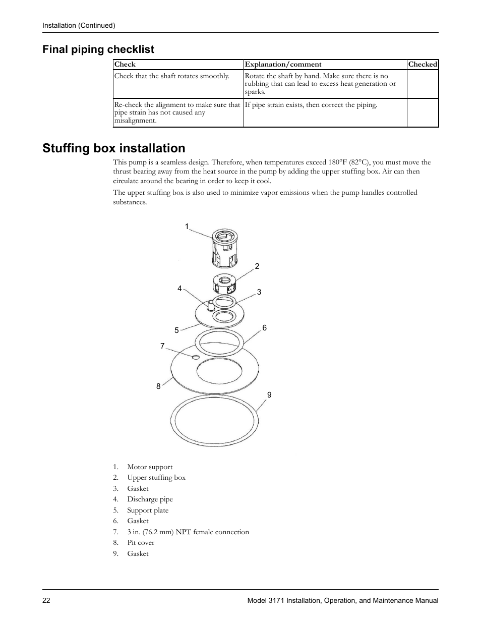 Final piping checklist, Stuffing box installation | Goulds Pumps 3171 - IOM User Manual | Page 24 / 60