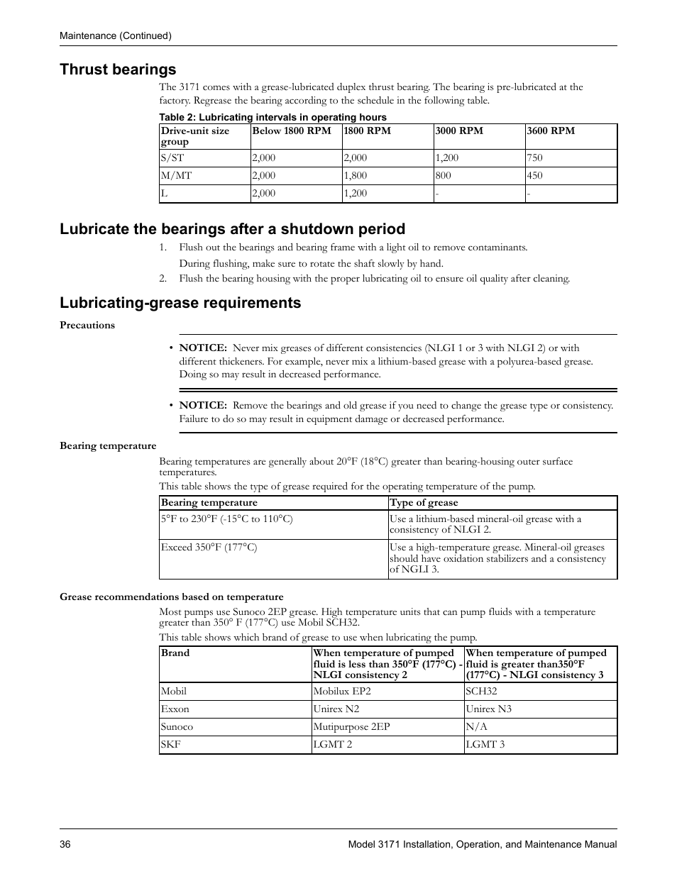 Thrust bearings, Lubricate the bearings after a shutdown period, Lubricating-grease requirements | Goulds Pumps 3171 - IOM User Manual | Page 38 / 60
