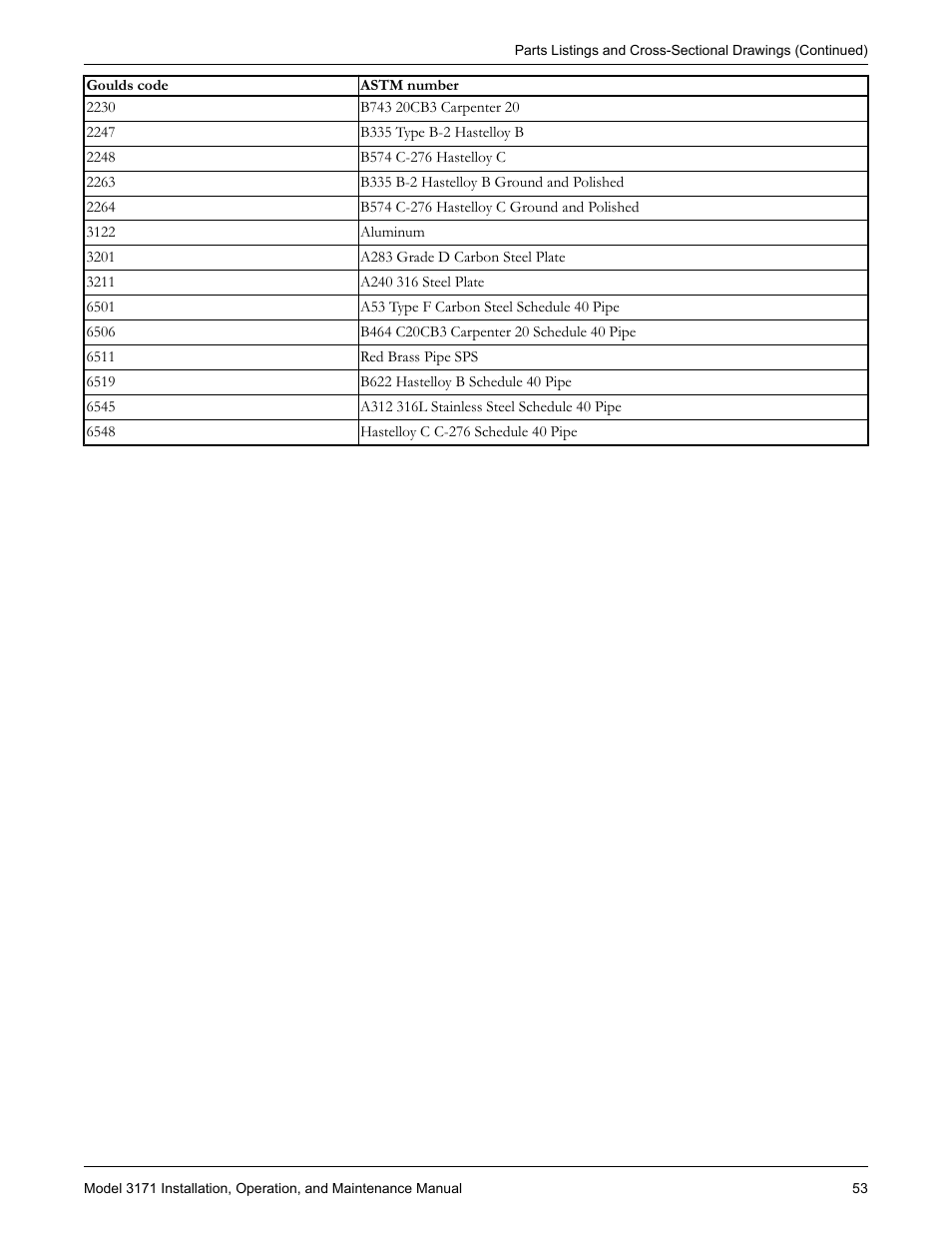 Goulds Pumps 3171 - IOM User Manual | Page 55 / 60