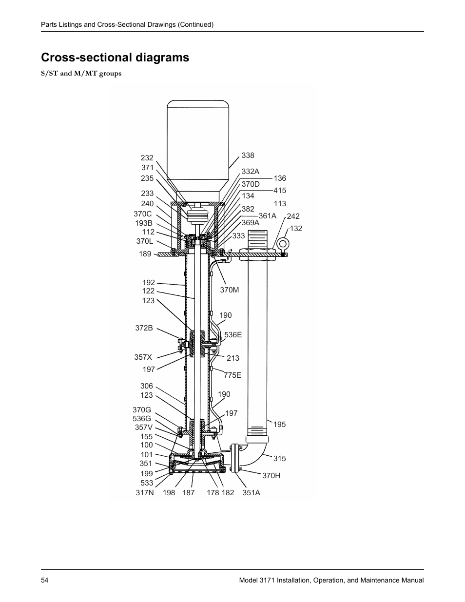 Cross-sectional diagrams | Goulds Pumps 3171 - IOM User Manual | Page 56 / 60