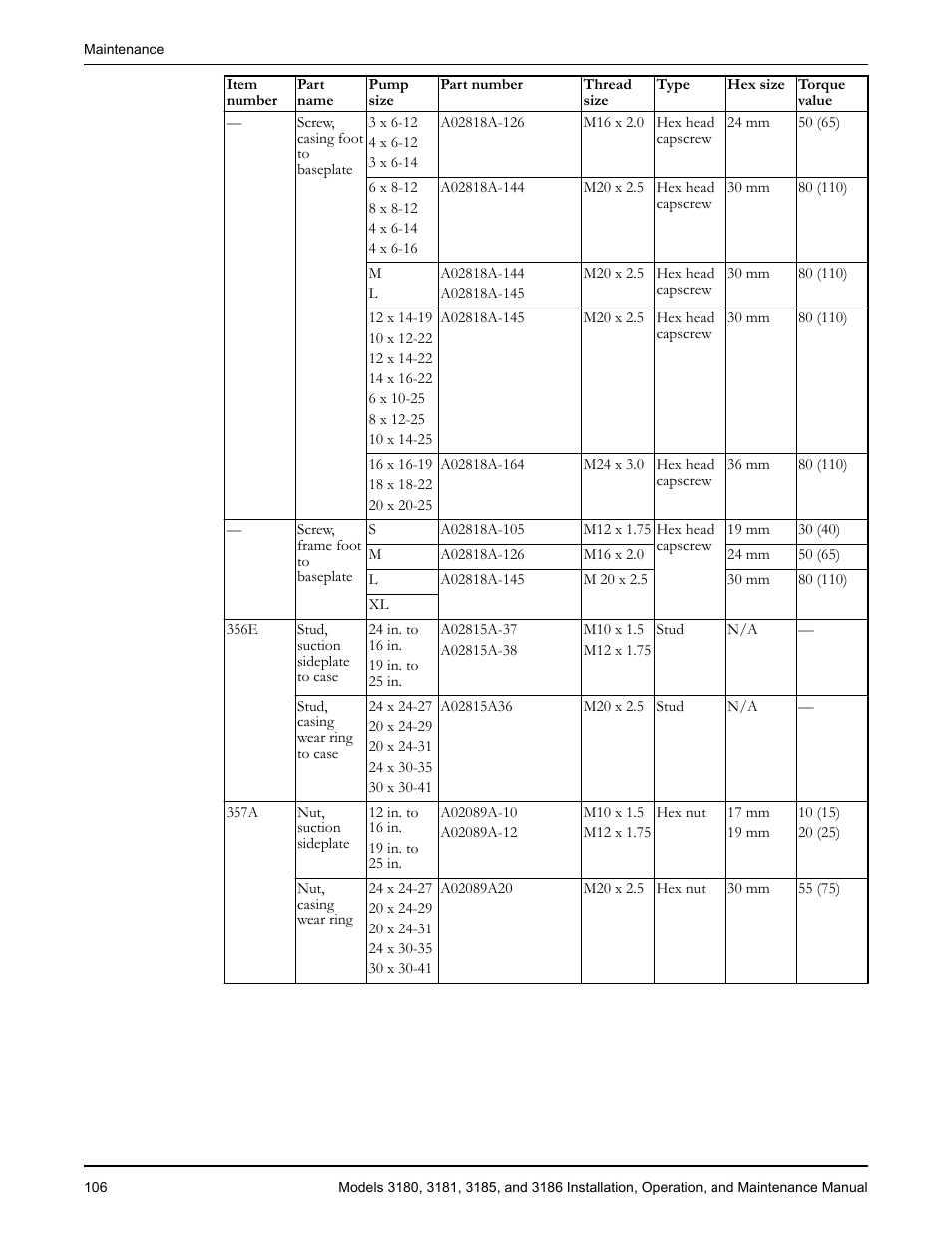 Goulds Pumps 3180-86 - IOM User Manual | Page 108 / 158