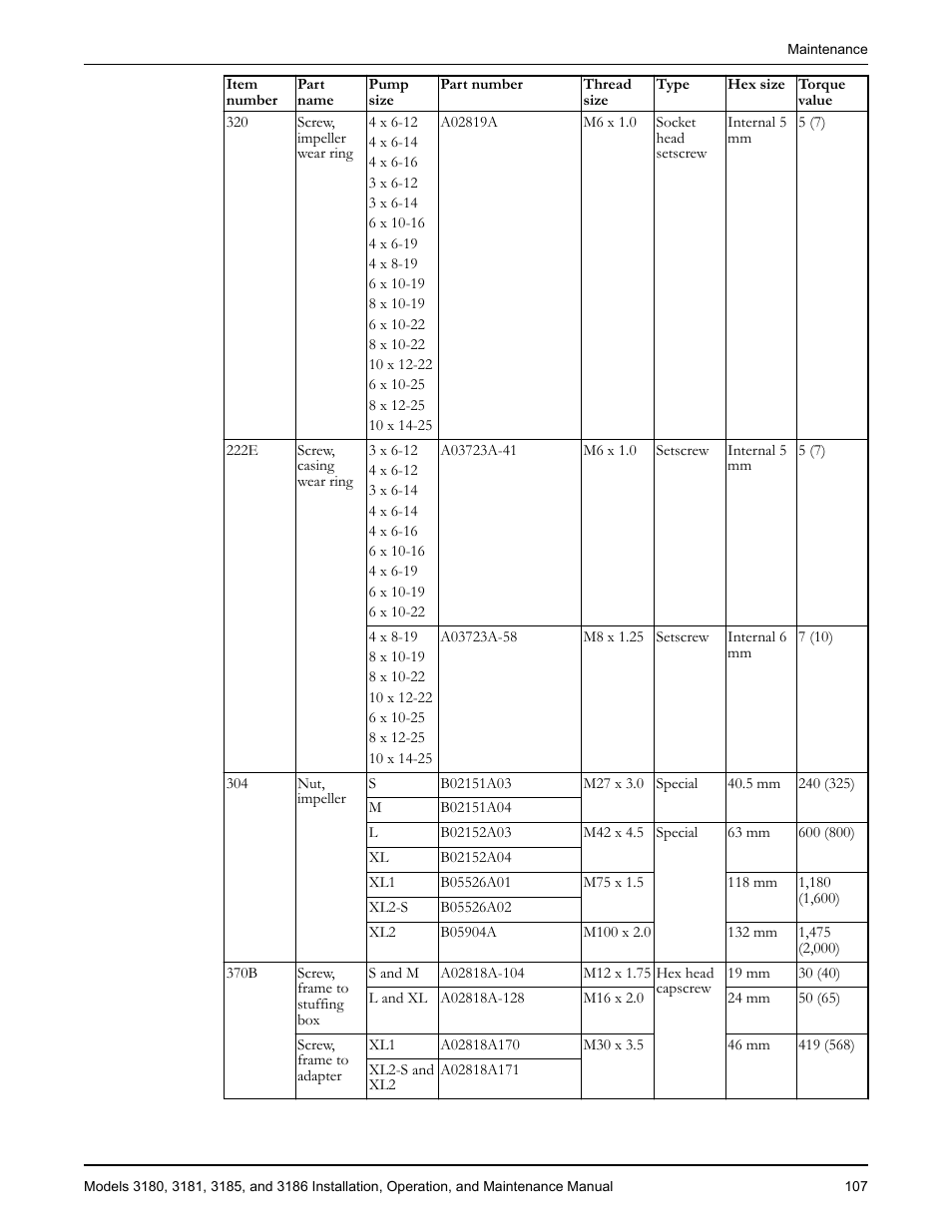 Goulds Pumps 3180-86 - IOM User Manual | Page 109 / 158