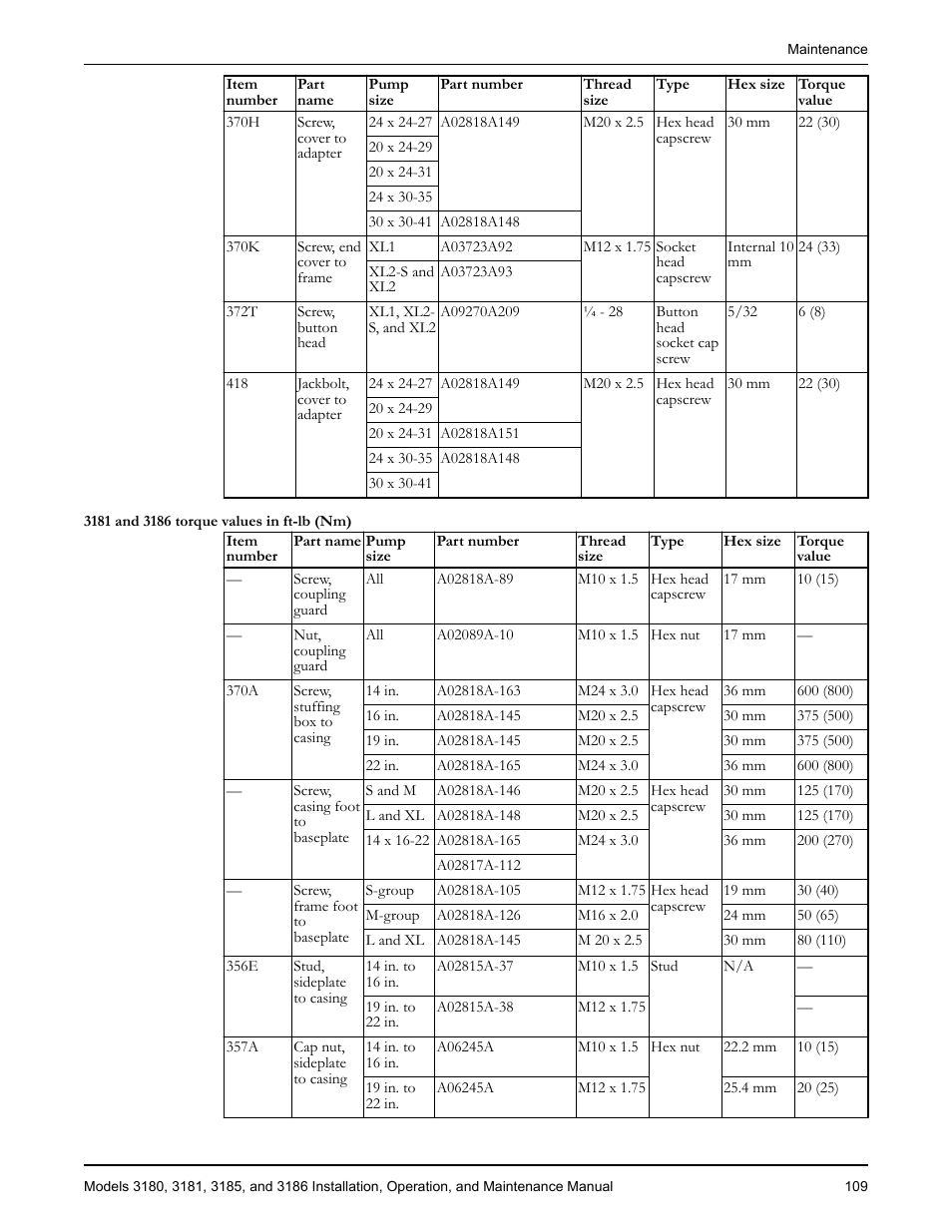 Goulds Pumps 3180-86 - IOM User Manual | Page 111 / 158