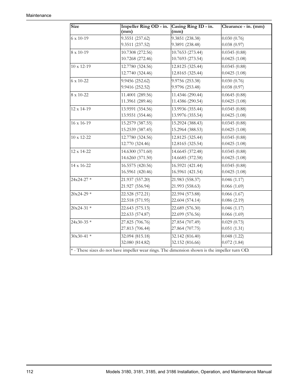 Goulds Pumps 3180-86 - IOM User Manual | Page 114 / 158