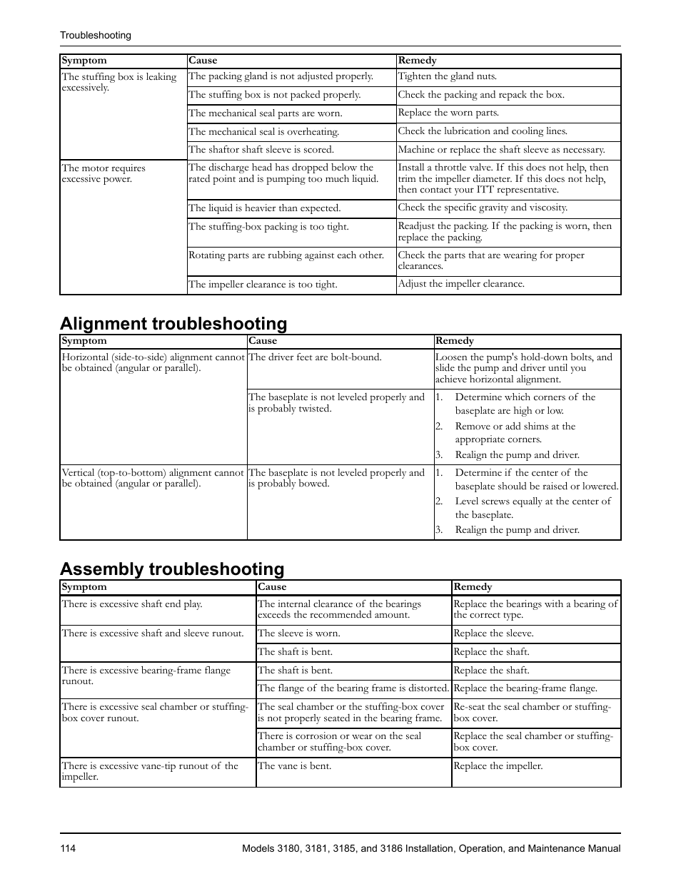 Alignment troubleshooting, Assembly troubleshooting, Alignment troubleshooting assembly troubleshooting | Goulds Pumps 3180-86 - IOM User Manual | Page 116 / 158