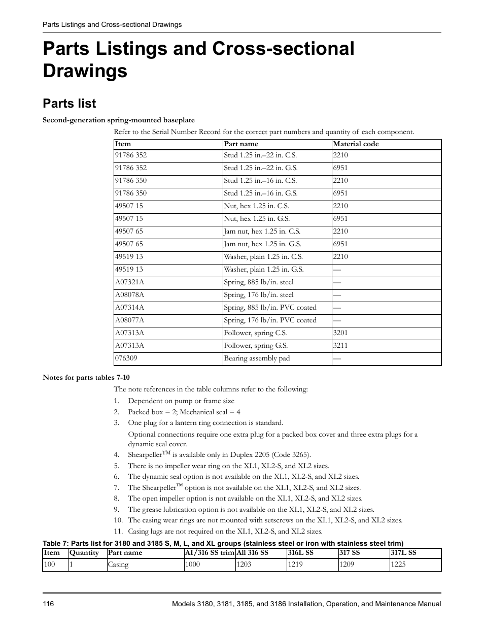 Parts listings and cross-sectional drawings, Parts list, Ts listings and cross-sectional drawings | Ts list | Goulds Pumps 3180-86 - IOM User Manual | Page 118 / 158