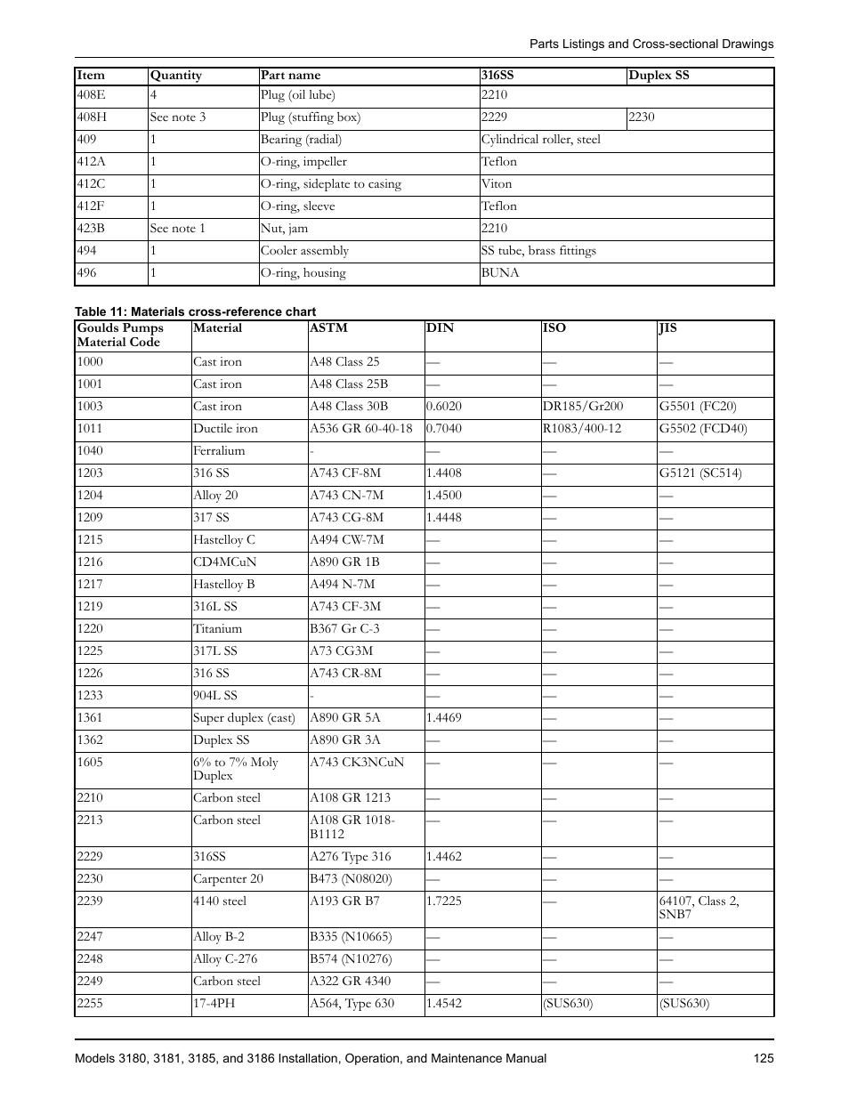 Goulds Pumps 3180-86 - IOM User Manual | Page 127 / 158