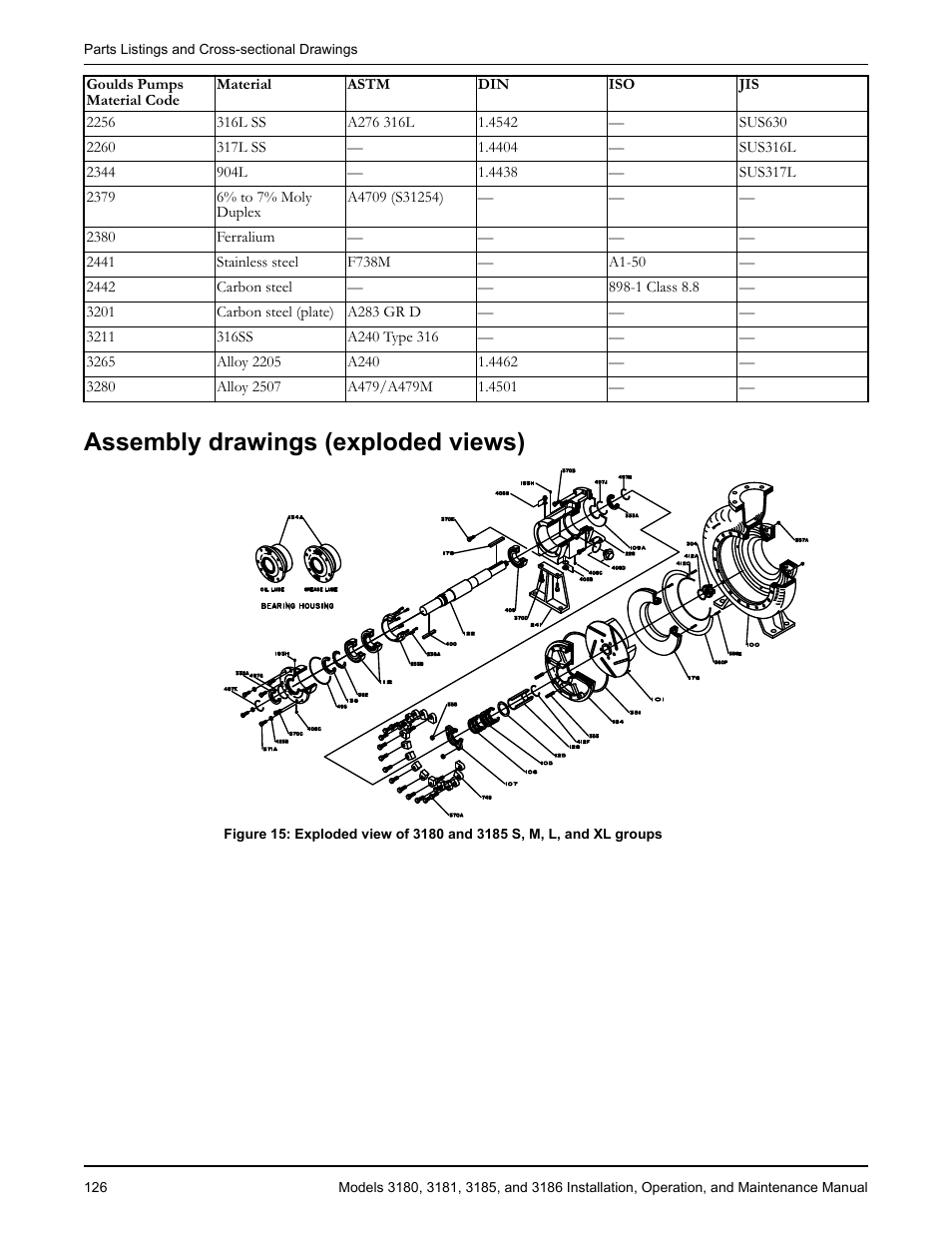 Assembly drawings (exploded views) | Goulds Pumps 3180-86 - IOM User Manual | Page 128 / 158