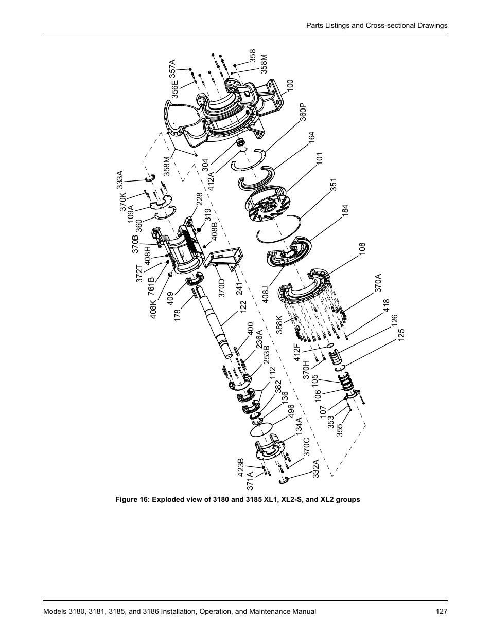Goulds Pumps 3180-86 - IOM User Manual | Page 129 / 158