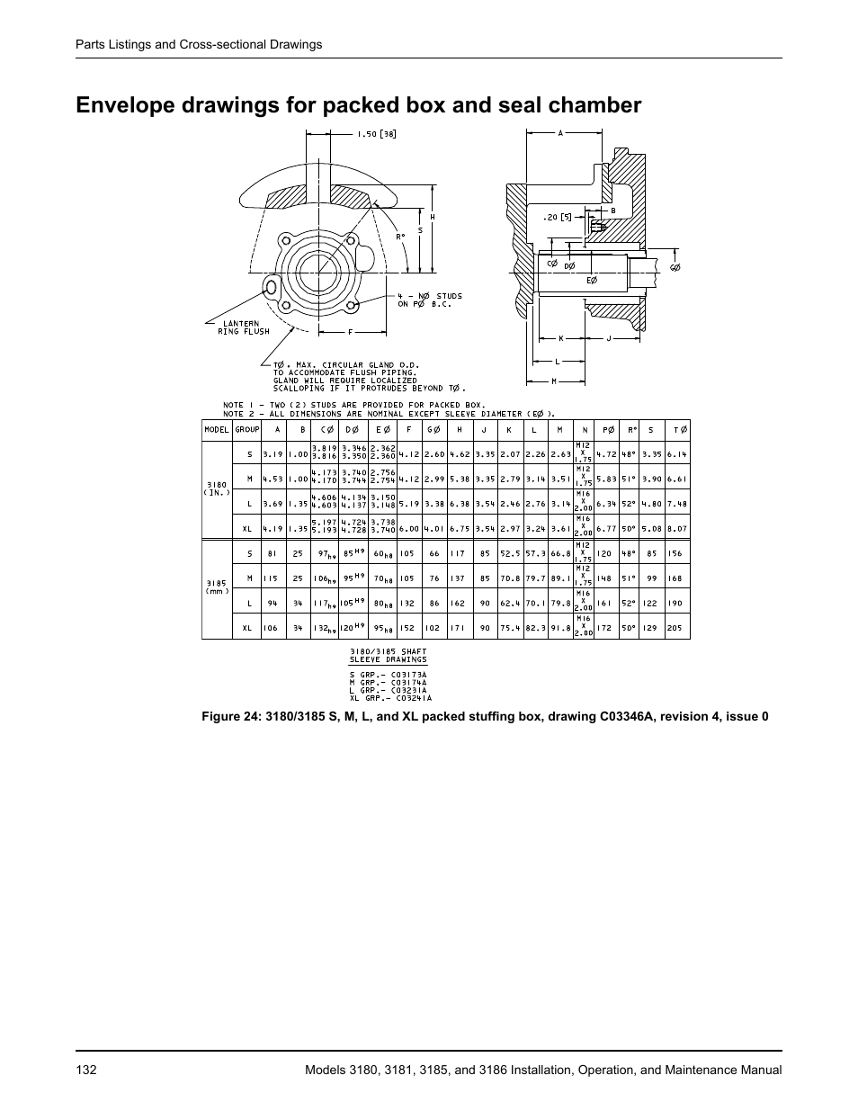 Envelope drawings for packed box and seal chamber, Velope drawings for packed box and seal chamber | Goulds Pumps 3180-86 - IOM User Manual | Page 134 / 158