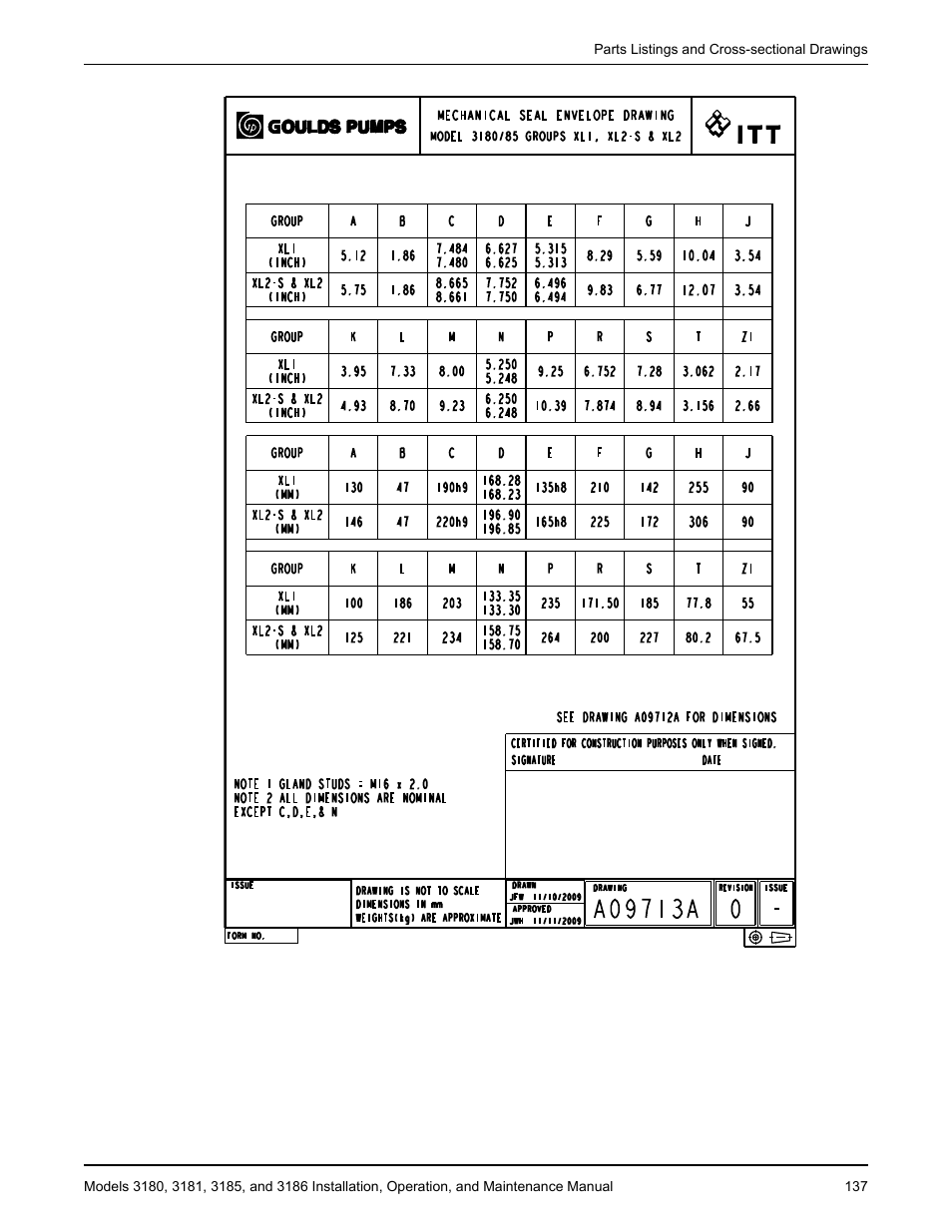 Goulds Pumps 3180-86 - IOM User Manual | Page 139 / 158