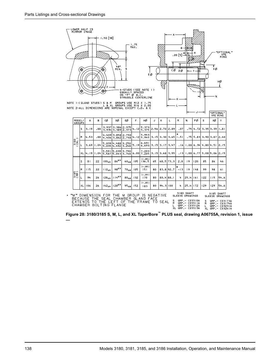 Goulds Pumps 3180-86 - IOM User Manual | Page 140 / 158