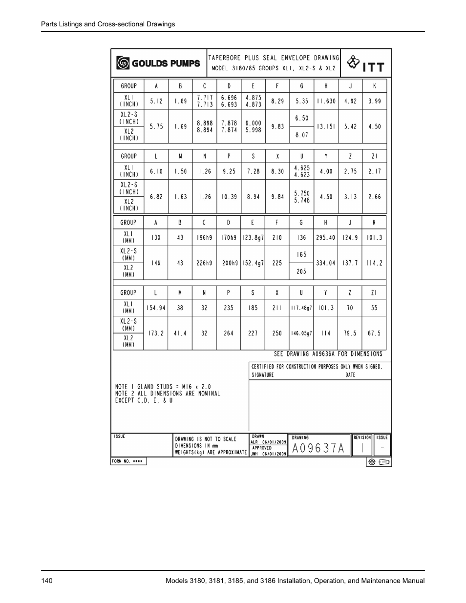 Goulds Pumps 3180-86 - IOM User Manual | Page 142 / 158