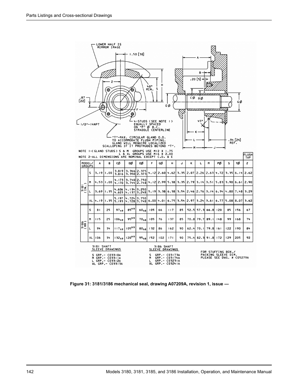 Goulds Pumps 3180-86 - IOM User Manual | Page 144 / 158